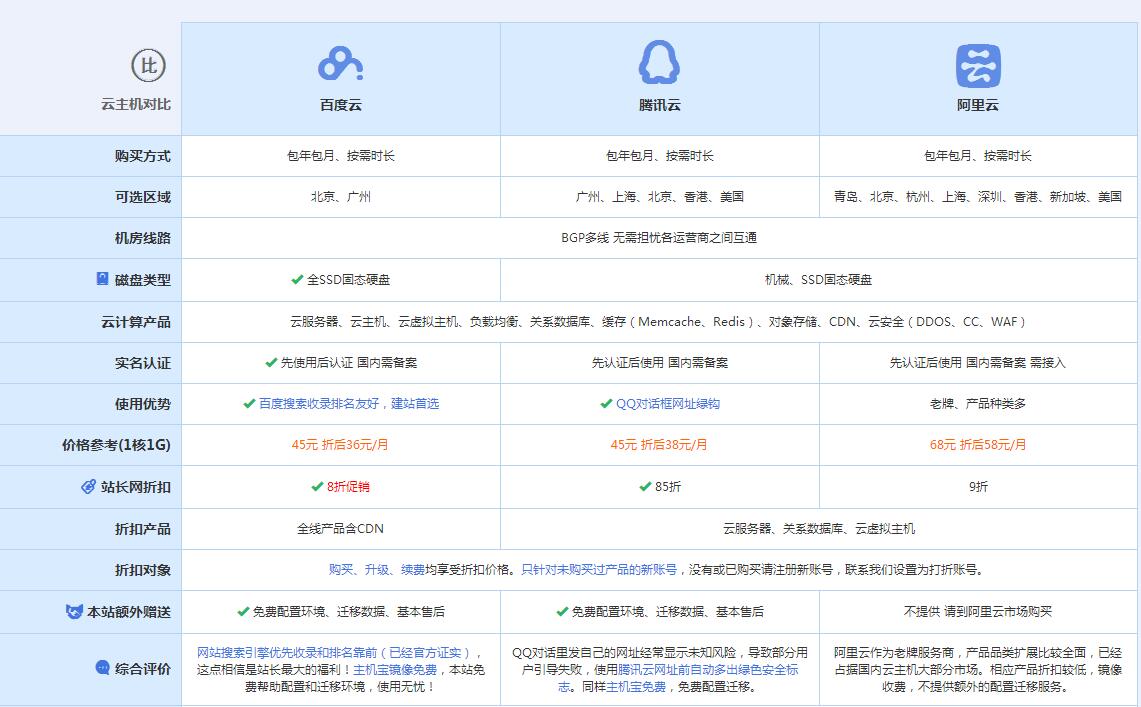 德昌云主机代理对比.jpg